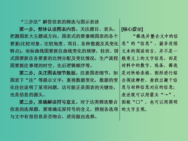 2019年高考语文高分技巧二轮复习 专题四 抢分点二 非连续性文本阅读的读图能力——信息的筛选与图示表述课件.ppt_第2页