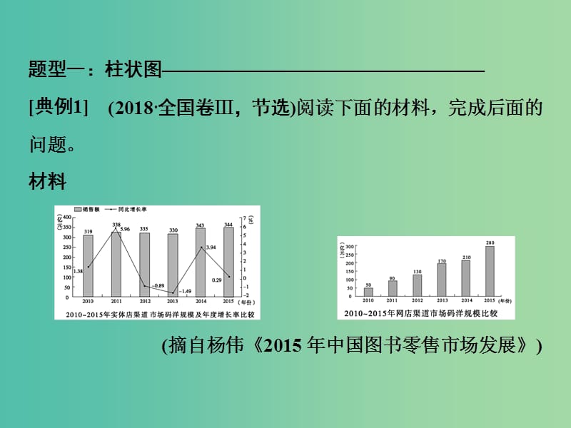 2019年高考语文高分技巧二轮复习 专题四 抢分点二 非连续性文本阅读的读图能力——信息的筛选与图示表述课件.ppt_第3页