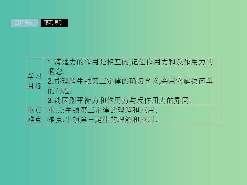 2019高中物理 第三章 研究物体间的相互作用 3.6 作用力与反作用力课件 粤教版必修1.ppt_第2页