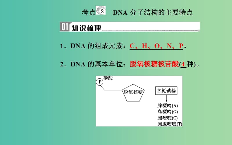 2019高中生物学业水平复习 专题七 遗传的分子基础 考点2 DNA分子结构的主要特点课件.ppt_第1页