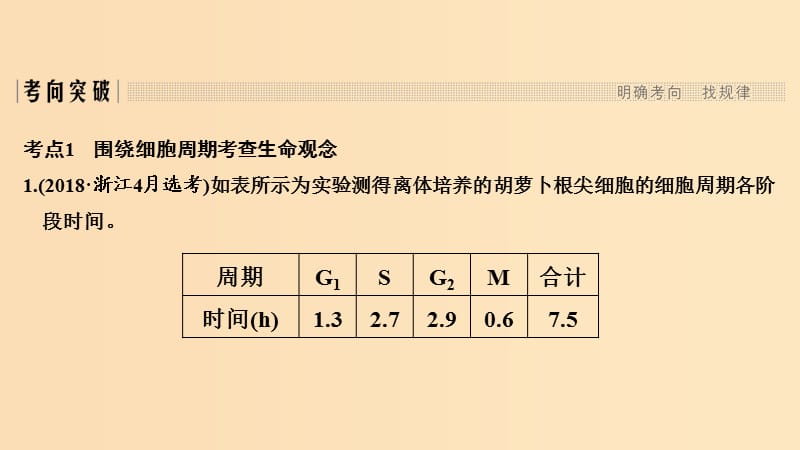 2019版高考生物总复习 第二部分 选择题必考五大专题 专题二 细胞的增殖与分化 第3讲 细胞的增殖课件.ppt_第3页