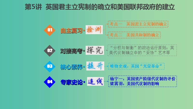 江蘇專版2019版高考歷史一輪復(fù)習(xí)第二單元西方的政治文明2.5英國君主立憲制的確立和美國聯(lián)邦政府的建立課件.ppt_第1頁