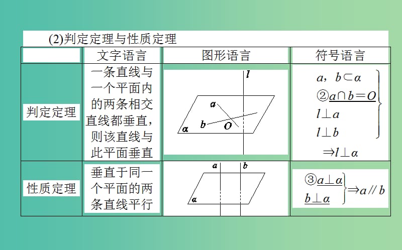 2020高考数学一轮复习 第七章 立体几何 7.5 直线、平面垂直的判定和性质课件 文.ppt_第3页