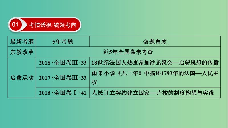 2020年高考历史总复习 第十三单元 西方人文精神的起源、发展 第37讲 宗教改革和启蒙运动课件 新人教版.ppt_第3页