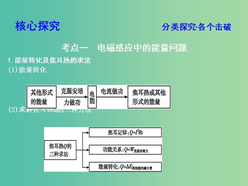 2019年高考物理总复习 第十章 电磁感应 专题讲座九 电磁感应的综合应用(二)课件 教科版.ppt_第3页