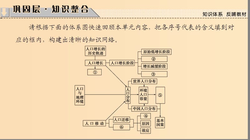 2018秋高中地理 第1单元 人口与地理环境单元分层突破课件 鲁教版必修2.ppt_第2页