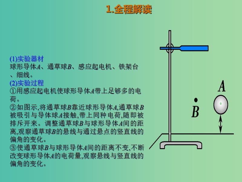 2019版高考物理总复习 演示实验 15-3-8 探究影响电荷间相互作用力的因素课件.ppt_第2页