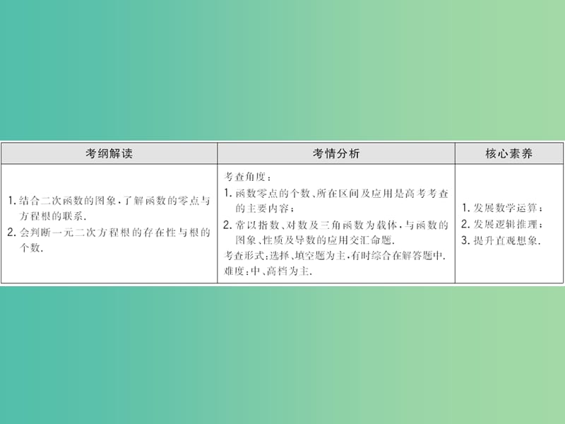 2020高考数学大一轮复习第一章集合与常用逻辑用语函数第十节函数与方程课件理新人教A版.ppt_第2页