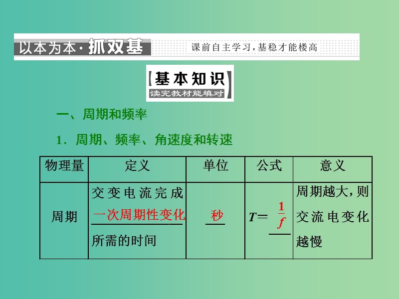 山东省专用2018-2019学年高中物理第五章交变电流第2节描述交变电流的物理量课件新人教版选修3 .ppt_第3页