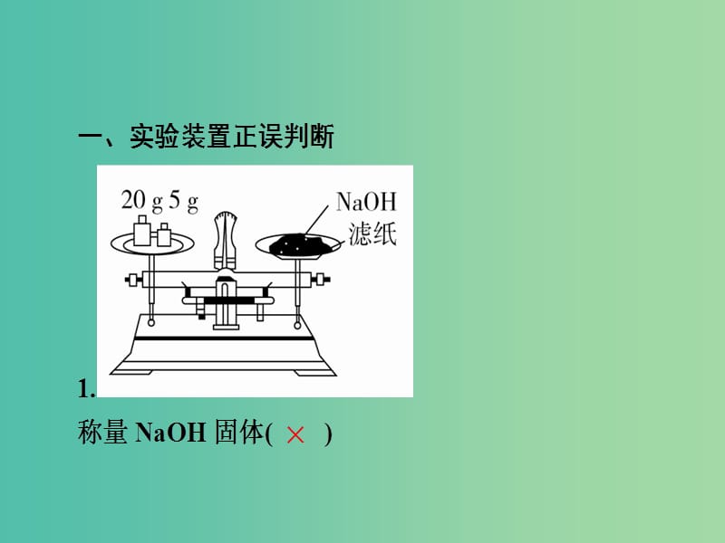 2019高考化学一轮复习排查落实练11实验装置操作规范必记课件新人教版.ppt_第2页