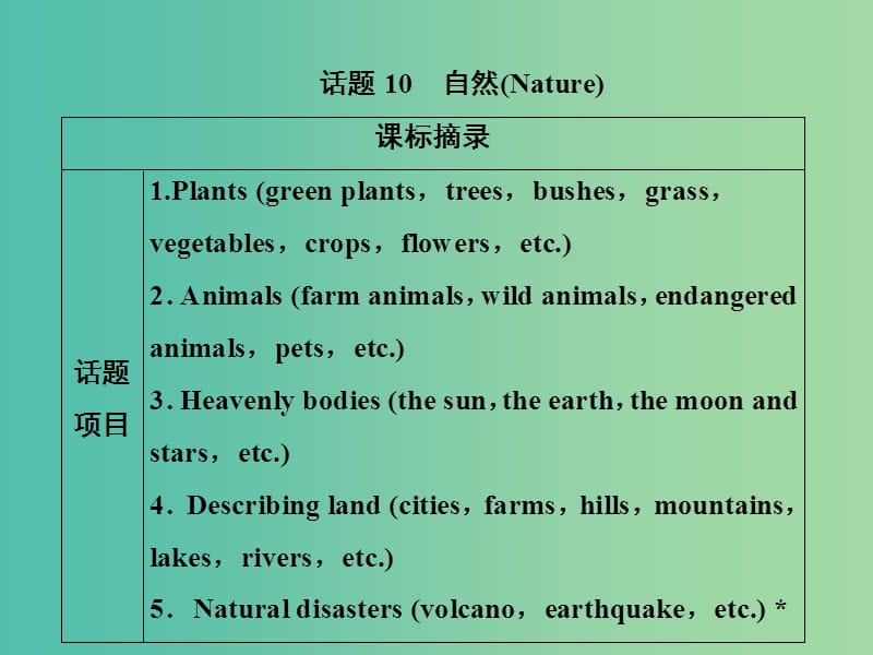 2019届高考英语一轮优化探究（话题部分）话题10 自然课件 新人教版.ppt_第1页