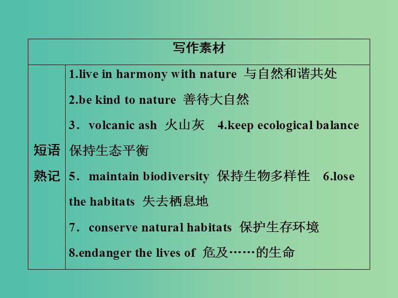 2019届高考英语一轮优化探究（话题部分）话题10 自然课件 新人教版.ppt_第2页