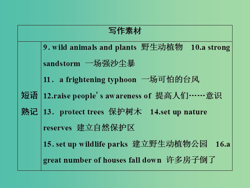 2019届高考英语一轮优化探究（话题部分）话题10 自然课件 新人教版.ppt_第3页