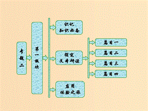 2018-2019學(xué)年高中語文 專題二 第一板塊 望月懷遠 送魏萬之京 與諸子登峴山 山居秋暝課件 蘇教版選修《唐詩宋詞選讀》.ppt