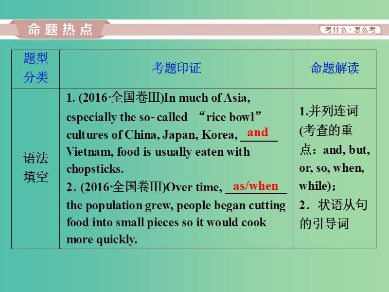 2019年高考英语一轮复习 语法专项突破 第九讲 并列句和状语从句课件 新人教版.ppt_第2页