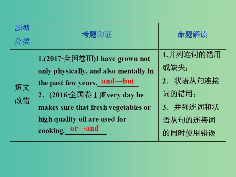 2019年高考英语一轮复习 语法专项突破 第九讲 并列句和状语从句课件 新人教版.ppt_第3页