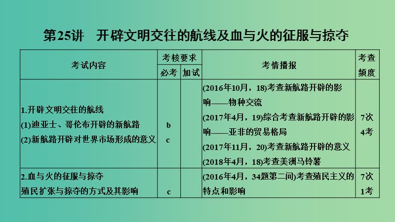 2019高考历史总复习 专题十一 走向世界的资本主义市场 第25讲 开辟文明交往的航线及血与火的征服与掠夺课件.ppt_第2页