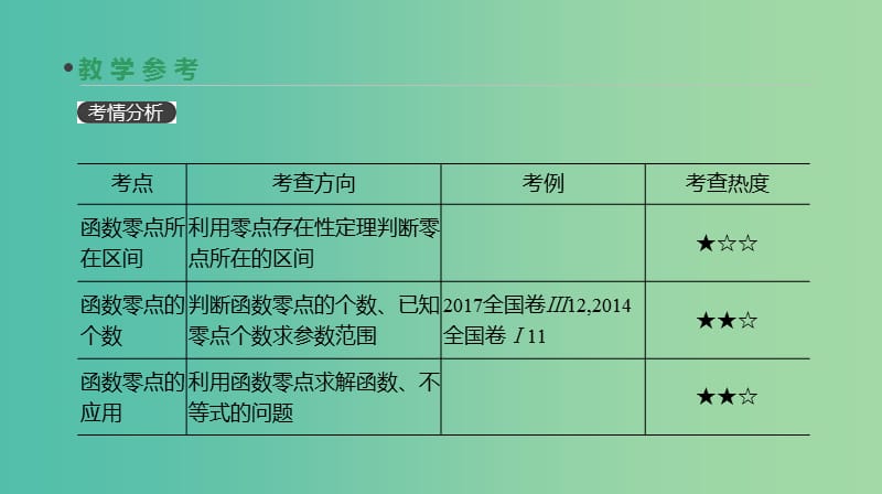 2019届高考数学一轮复习第2单元函数导数及其应用第11讲函数与方程课件理.ppt_第3页