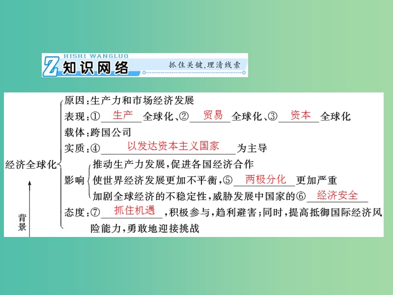 2019版高考政治一轮复习 第四单元 发展社会主义市场经济 第十一课 经济全球化与对外开放课件 新人教版必修1.ppt_第3页