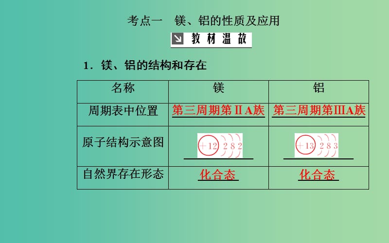 2020年高考化学一轮复习 第3章 第2节 镁、铝及其重要化合物课件.ppt_第3页