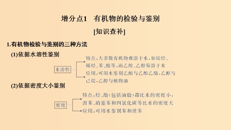 2019版高考化学大一轮复习 第9章 有机化合物 增分补课11课件 鲁科版.ppt_第2页