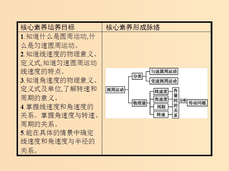 2018年高中物理第五章曲线运动5.4圆周运动课件新人教版必修2 .ppt_第2页