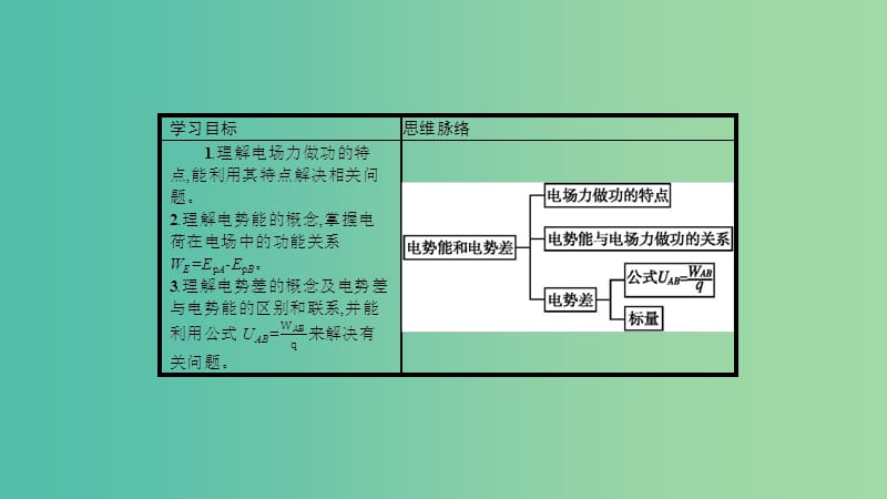 2019高中物理 第二章 电场与示波器 2.2 研究电场的能的性质（一）课件 沪科选修3-1.ppt_第2页