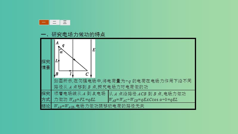 2019高中物理 第二章 电场与示波器 2.2 研究电场的能的性质（一）课件 沪科选修3-1.ppt_第3页