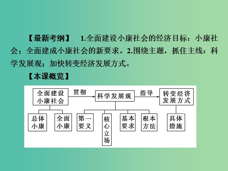 高考政治第一轮复习 第4单元 第10课 科学发展观和小康社会的经济建设课件.ppt_第2页