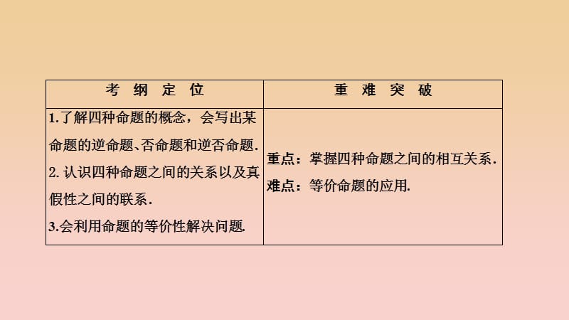 2017-2018学年高中数学 第一章 常用逻辑用语 1.1 命题及其关系 1.1.2-1.1.3 四种命题间的相互关系课件 新人教A版选修2-1.ppt_第2页