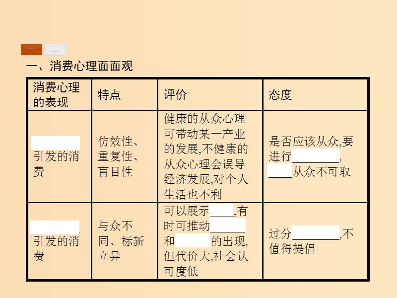 2018-2019学年高中政治 第一单元 生活与消费 3.2 树立正确的消费观课件 新人教版必修1.ppt_第3页