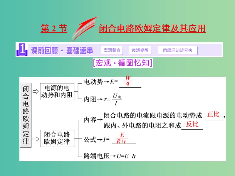 四川省宜宾市一中2017-2018学年高中物理上学期第17周 第2节 闭合电路欧姆定律及其应用课件.ppt_第1页