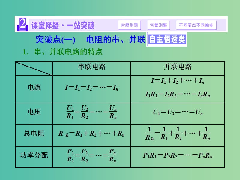 四川省宜宾市一中2017-2018学年高中物理上学期第17周 第2节 闭合电路欧姆定律及其应用课件.ppt_第3页