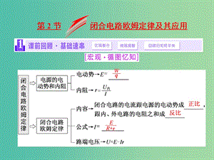 四川省宜賓市一中2017-2018學(xué)年高中物理上學(xué)期第17周 第2節(jié) 閉合電路歐姆定律及其應(yīng)用課件.ppt