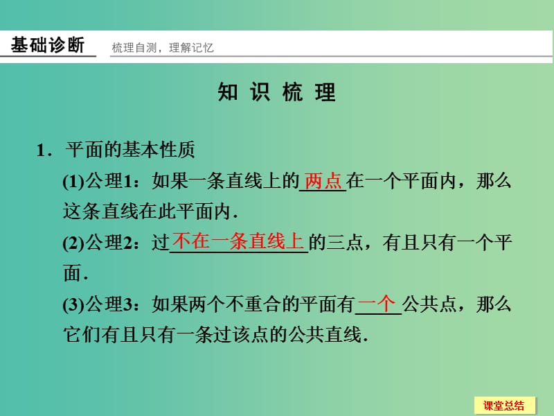 高考数学一轮复习 8-2 空间点 线 面的位置关系课件 新人教A版.ppt_第2页