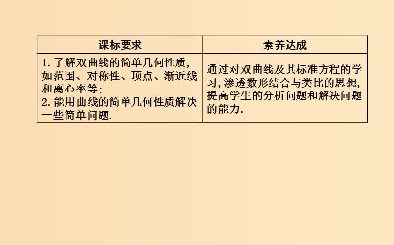 2018-2019学年高中数学第二章圆锥曲线与方程2.2双曲线2.2.2双曲线的简单几何性质课件新人教A版选修.ppt_第2页