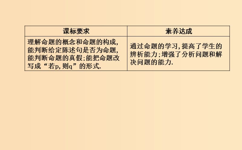 2018-2019学年高中数学 第一章 常用逻辑用语 1.1 命题及其关系 1.1.1 命题课件 新人教A版选修1 -1.ppt_第2页