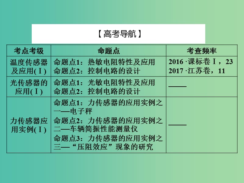 2019届高考物理一轮复习 实验微课十二 传感器的简单应用课件.ppt_第2页