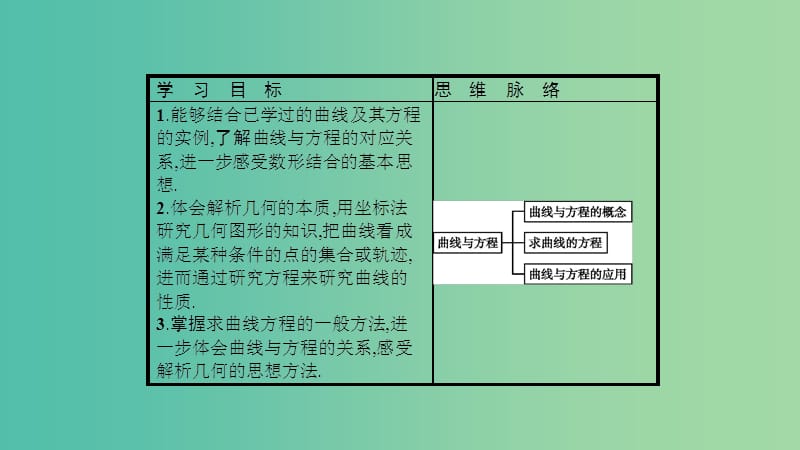 2019高中数学第三章圆锥曲线与方程3.4曲线与方程3.4.1曲线与方程课件北师大版选修2 .ppt_第3页