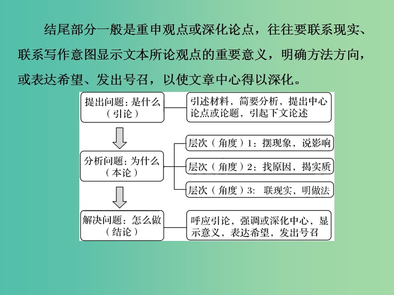 2019届高考语文一轮复习 第六部分 写作 2 抓核心技能提升课件 新人教版.ppt_第3页