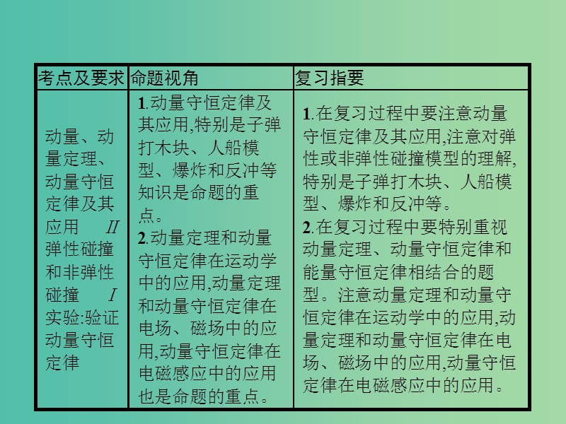 2019高考物理一轮复习 第六章 动量守恒定律 力学三大观点 第1节 动量和动量定理课件 新人教版.ppt_第2页