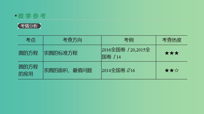 2019届高考数学一轮复习 第8单元 解析几何 第48讲 圆的方程课件 理.ppt_第3页