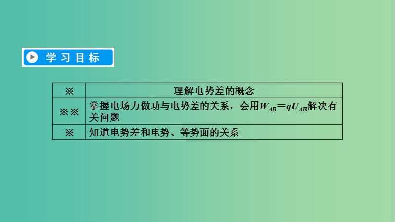 2019春高中物理 第1章 静电场 5 电势差课件 新人教版选修3-1.ppt_第3页