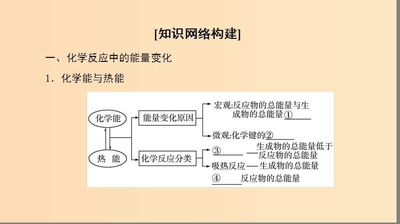 2018-2019学年高中化学第2章化学反应与能量章末小结与测评课件新人教版必修2 .ppt_第2页