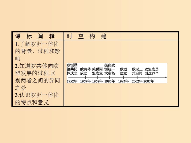 2018-2019学年高中历史 第五单元 经济全球化的趋势 第24课 欧洲的经济区域一体化课件 岳麓版必修2.ppt_第2页