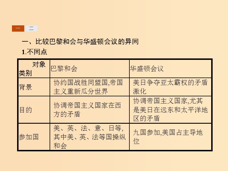 2018秋高中历史第二单元凡尔赛-华盛顿体系下的世界单元整合课件新人教版选修3 .ppt_第3页