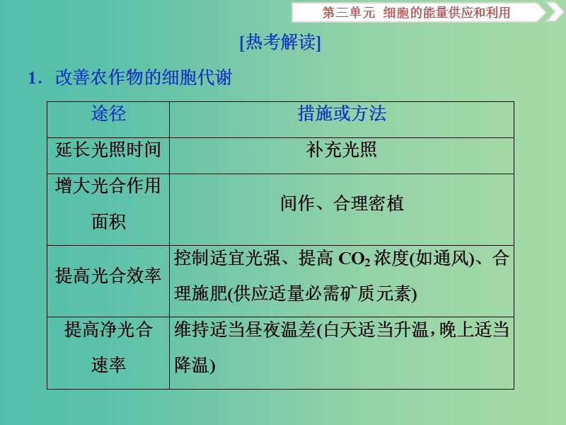 2019届高考生物一轮复习第三单元细胞的能量供应和利用热考培优三整合生物学知识提高农作物的产量课件.ppt_第2页