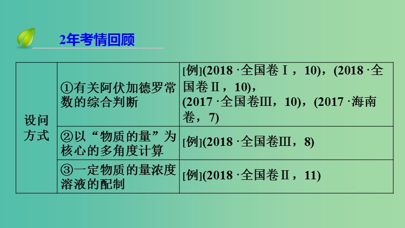 2019高考化学二轮复习 第1部分 第2讲 化学常用计量课件.ppt_第3页