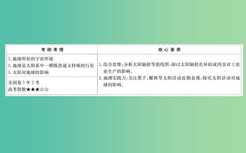 2019届高考地理一轮复习 第一章 宇宙中的地球 1.2 地球的宇宙环境和太阳对地球的影响课件 新人教版.ppt_第2页