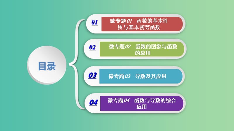 2019高考数学二轮复习 第一篇 微型专题 热点重点难点专题透析 专题1 函数与导数课件 理.ppt_第2页